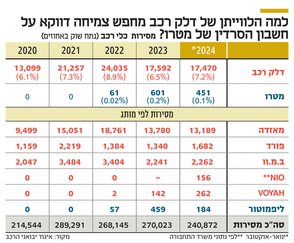 אינפו למה הלווייתן של דלק