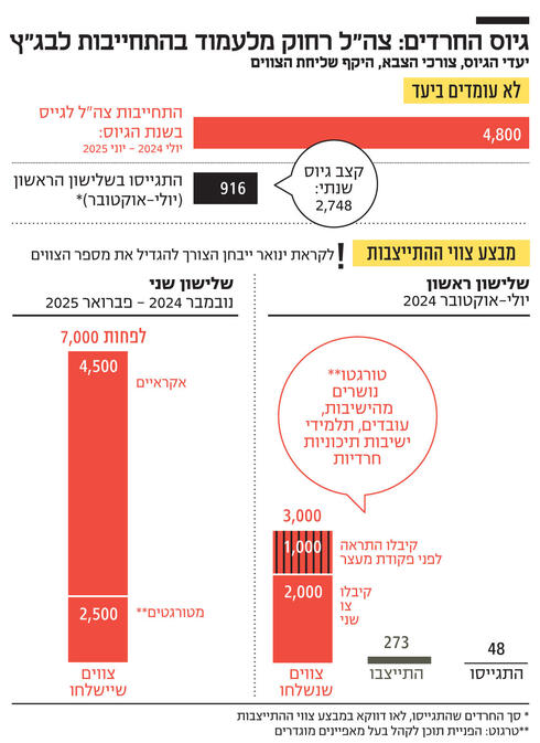 צילומים: מישל אמזלג לעמ, שאול גולן