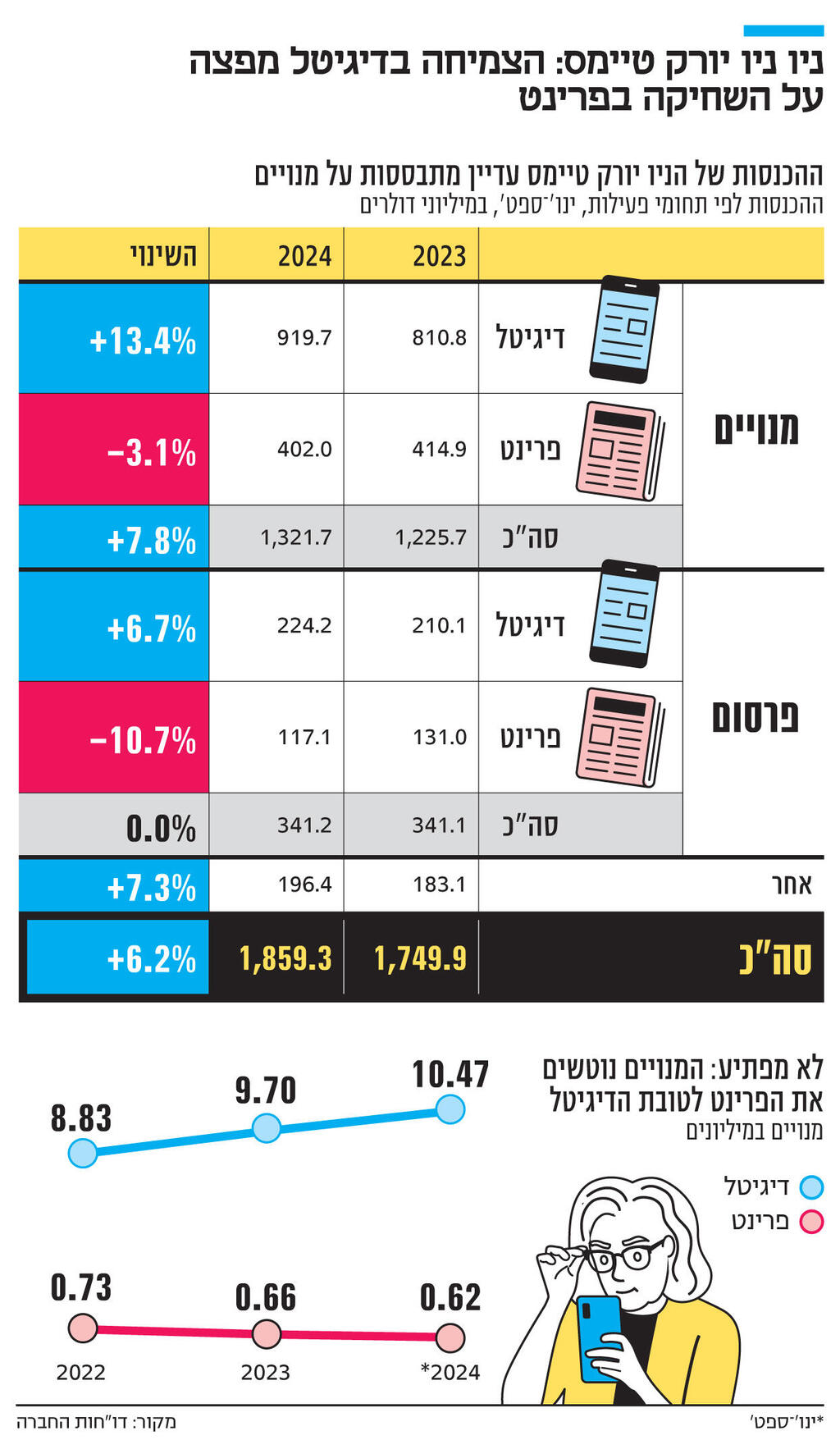 אינפו ניו ניו יורק טיימס