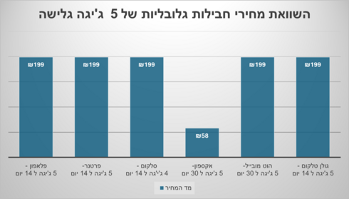 באדיבות: אקספון