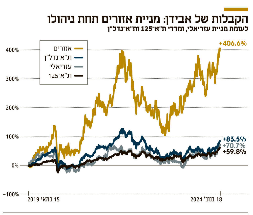 אינפו הקבלות של אבידן