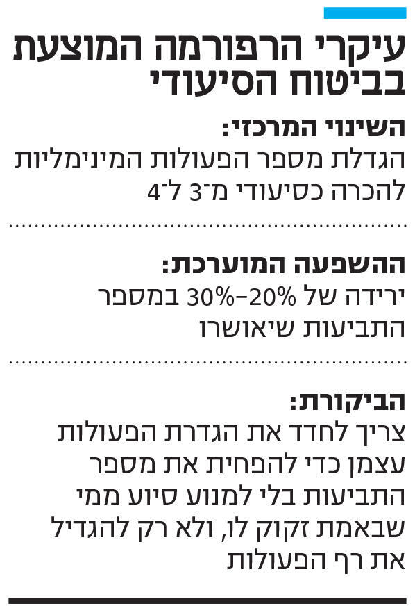 אינפו עיקרי הרפורמה המוצעת בביטוח הסיעודי