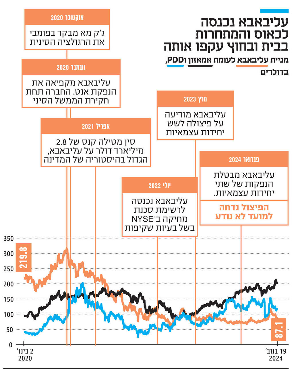 אינפו עליבאבא נכנסה לכאוס והמתחרות בבית ובחוץ עקפו אותה