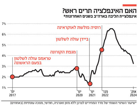 צילום: שאטרסטוק