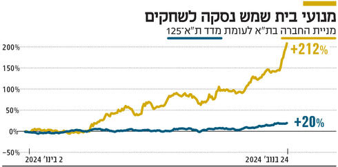 צילום: עמית שאבי