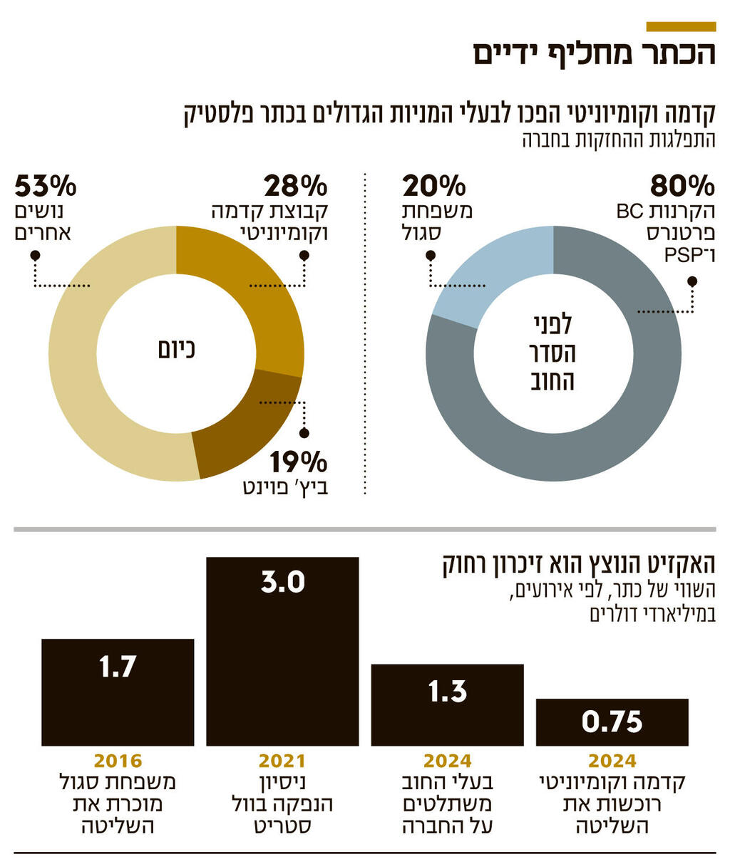 אינפו הכתר מחליף ידיים