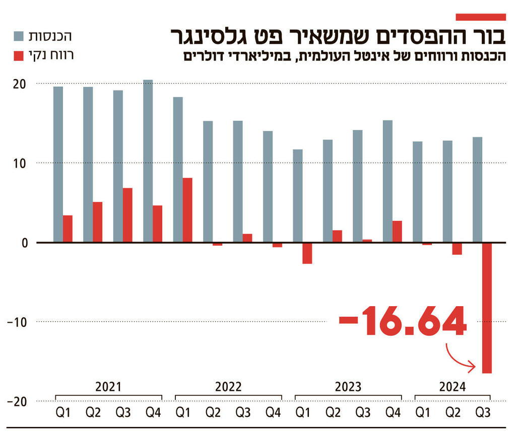 אינפו בור ההפסדים שמשאיר פט גלסינגר