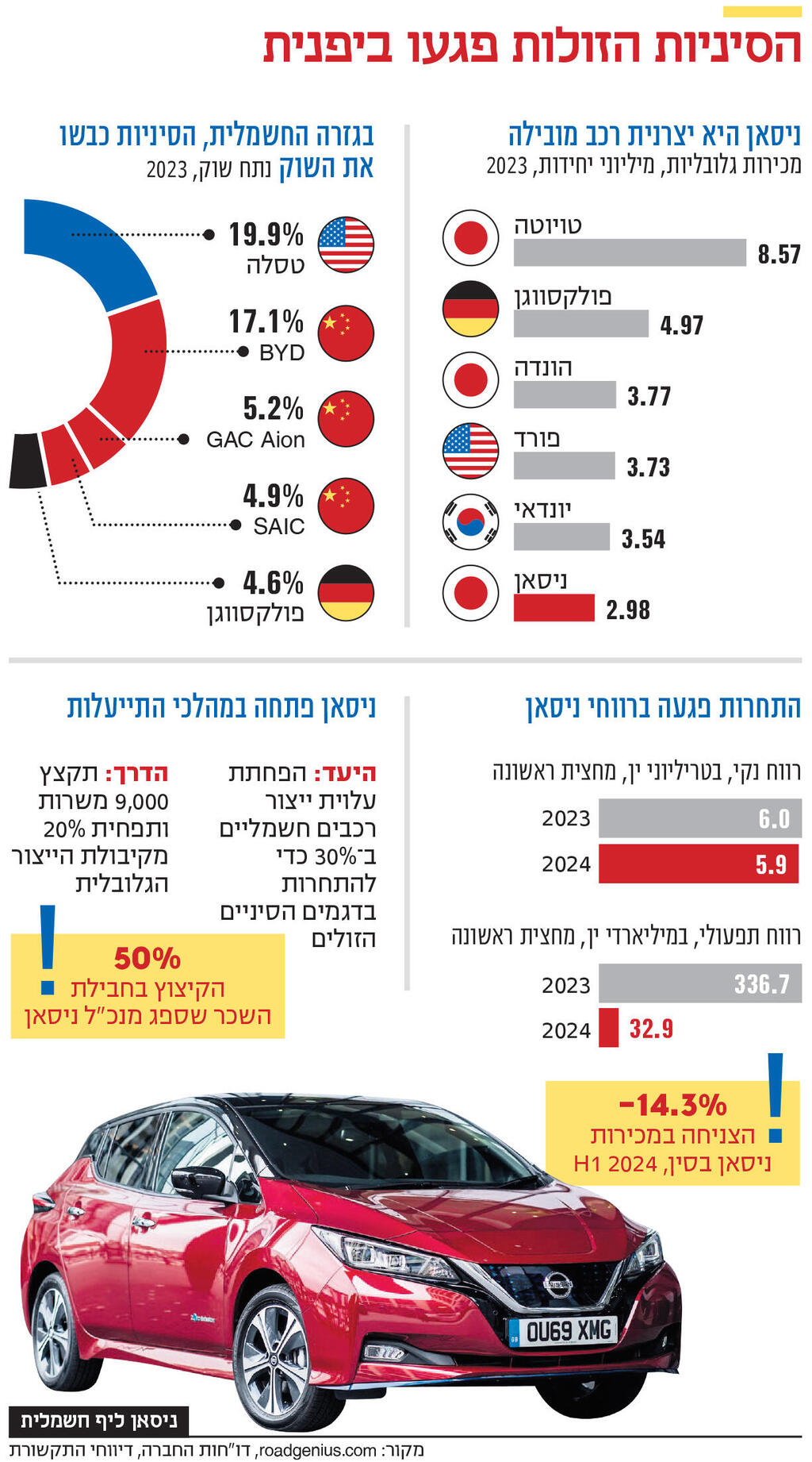 אינפו הסיניות הזולות פגעו ביפנית