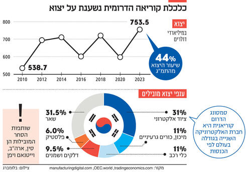 צילום: REUTERS/Kim Soo-hyeon