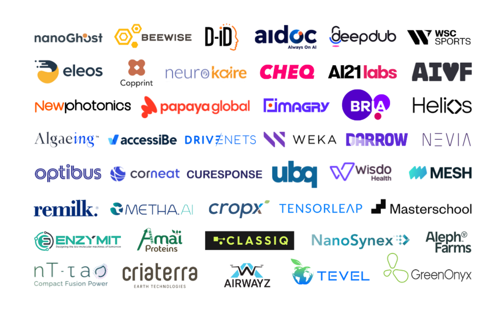 חברות נבחרת החדשנות של ישראל - מחזור 3