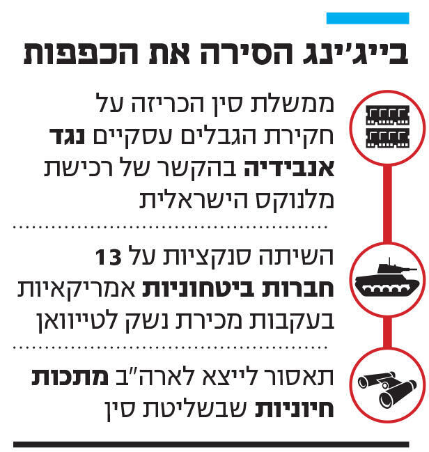 אינפו בייג'ינג הסירה את הכפפות