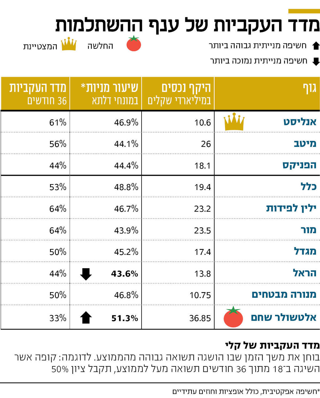 אינפו קרנות השתלמות 16.12.24