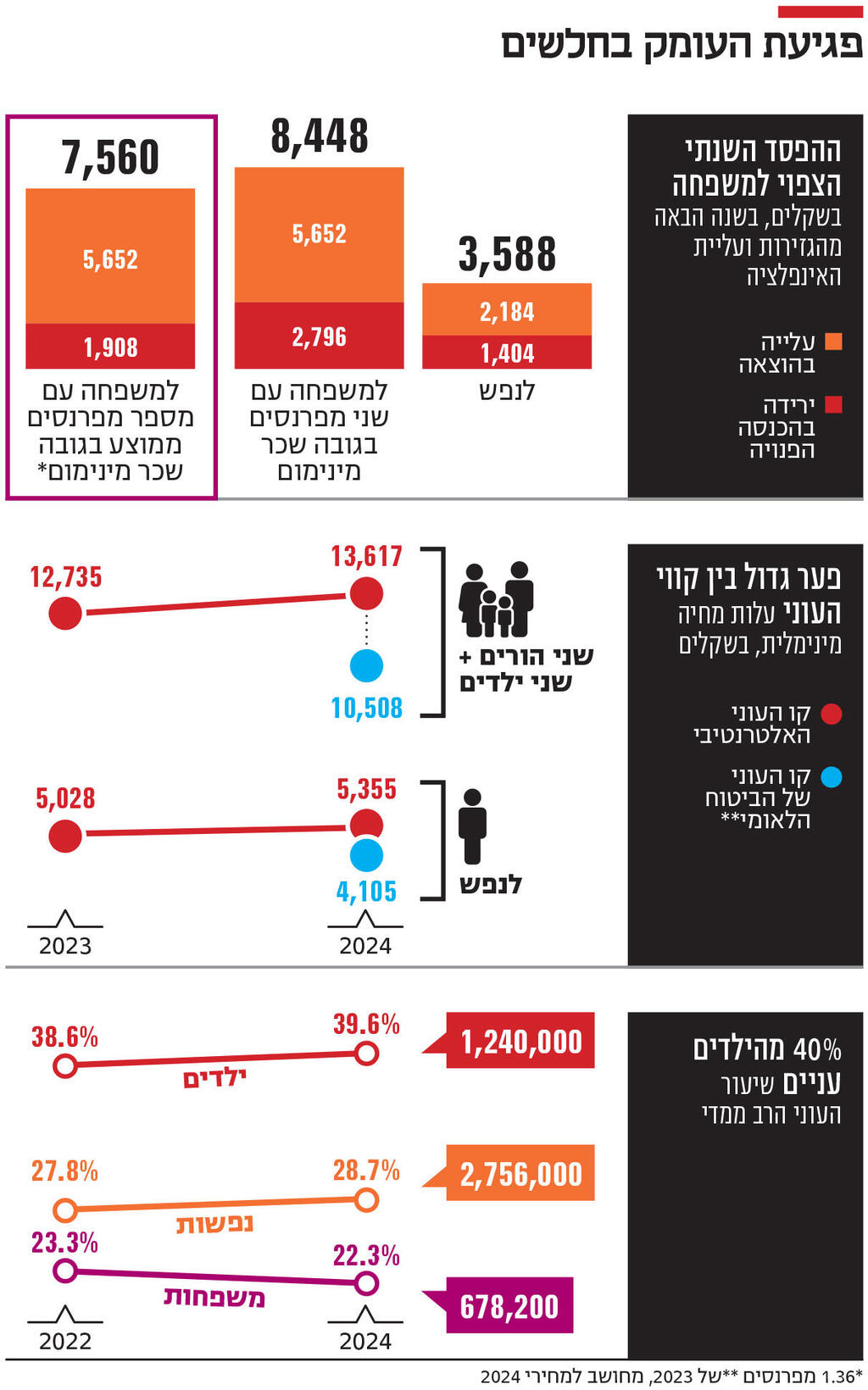 אינפו פגיעת העומק בחלשים