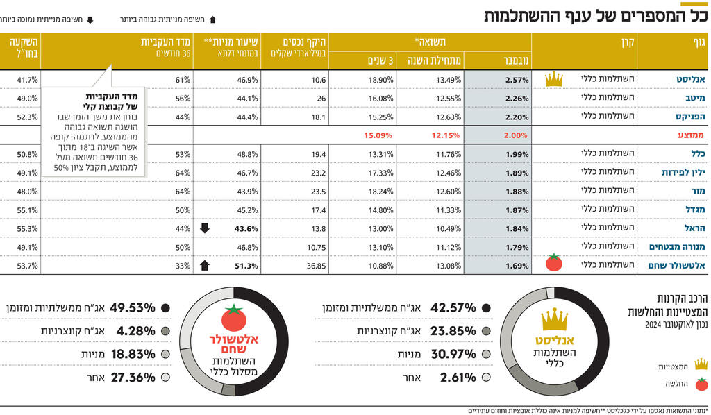 אינפו כל המספרים של ענף ההשתלמות