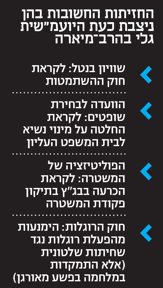 אינפו החזיתות החשובות בהן ניצבת כעת היועמ"שית גלי בהרב־מיארה