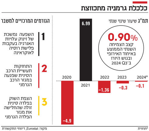 צילום: REUTERS/Jana Rodenbusch