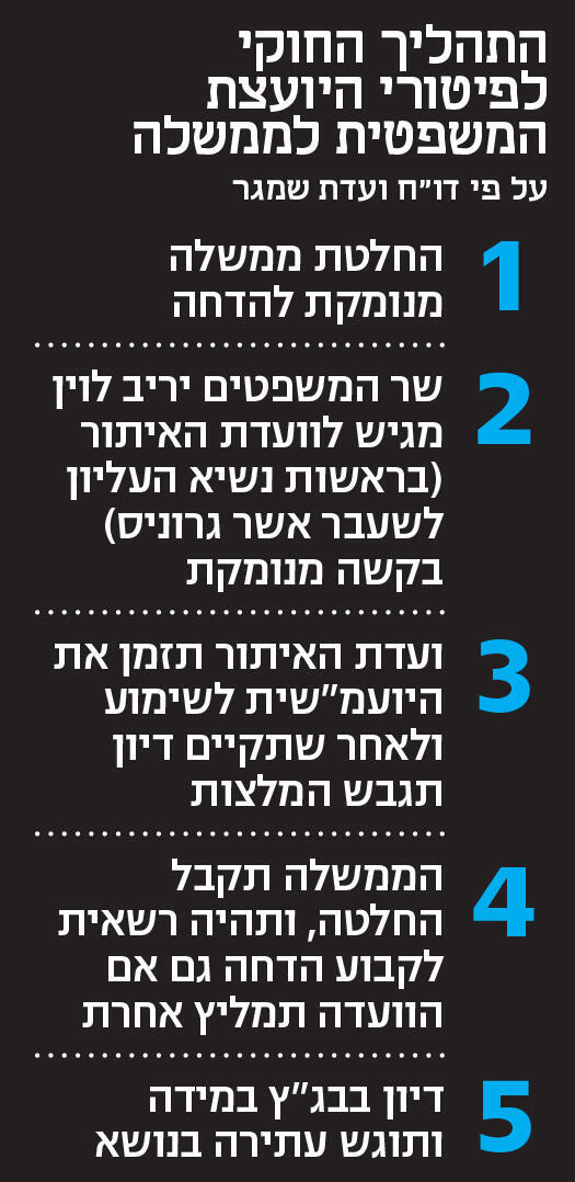 אינפו התהליך החוקי לפיטורי היועצת המשפטית לממשלה