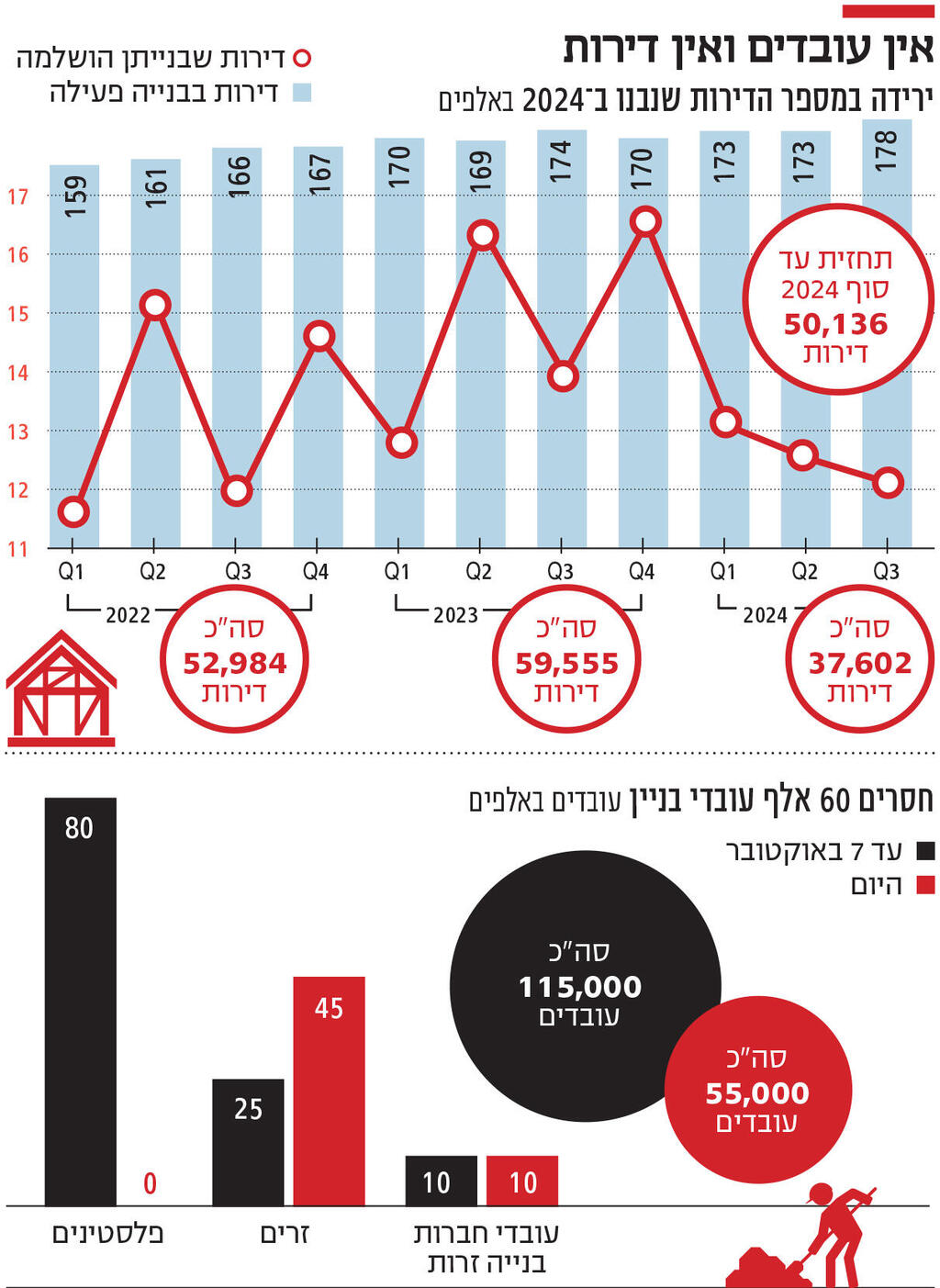 אינפו אין עובדים ואין דירות