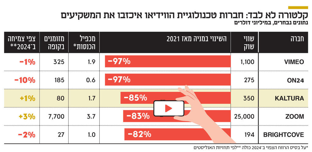 אינפו קלטורה לא לבד