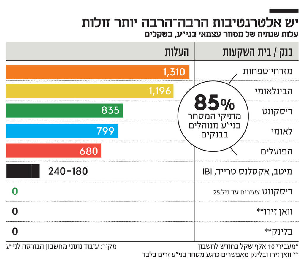 אינפו יש אלטרנטיבות