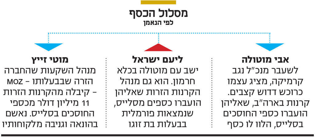 אינפו מסלול הכסף