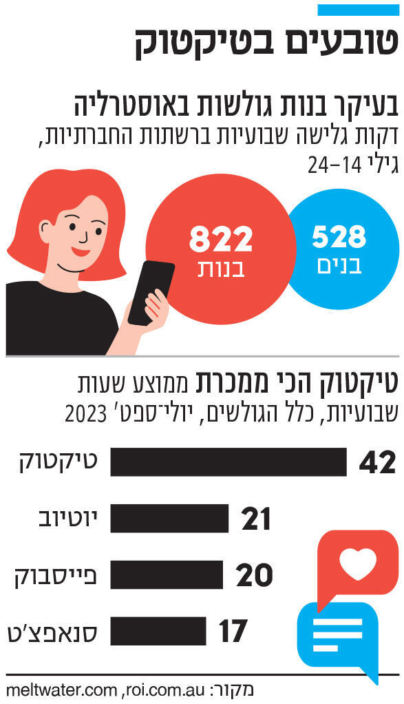 אינפו טובעים בטיקטוק