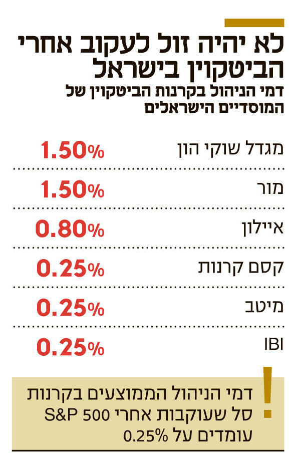 אינפו לא יהיה זול לעקוב אחרי הביטקוין בישראל - חדש 