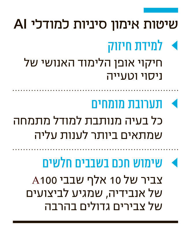 אינפו שיטות אימון סיניות למודלי AI