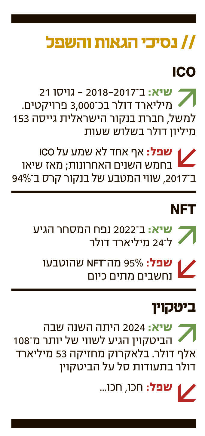 אינפו נסיכי הגאות והשפל