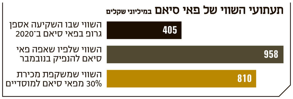 אינפו תעתועי השווי של פאי סיאם