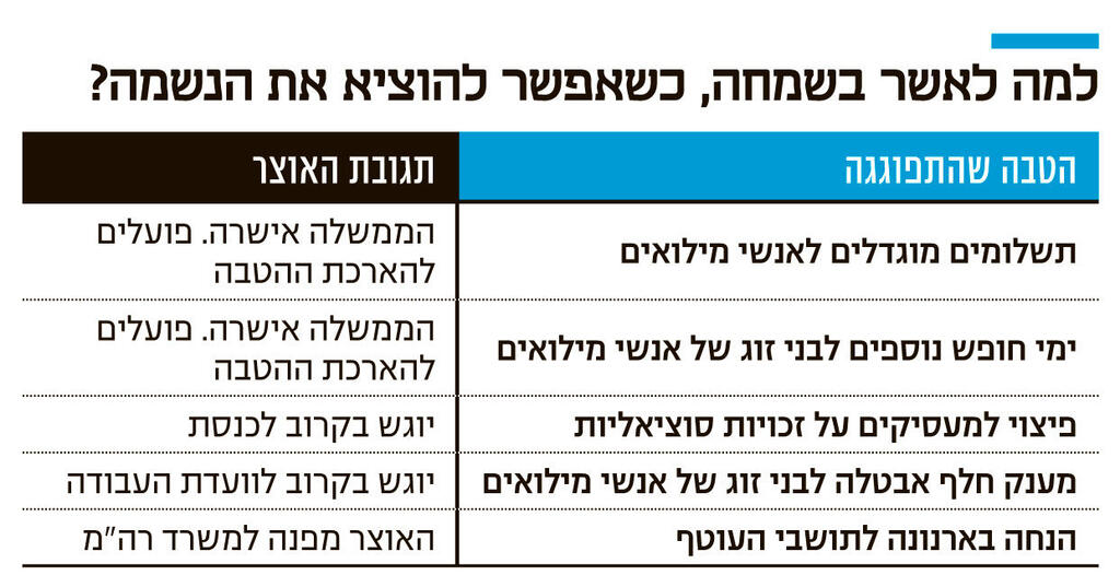 אינפו למה לאשר בשמחה כשאפשר להוציא את הנשמה