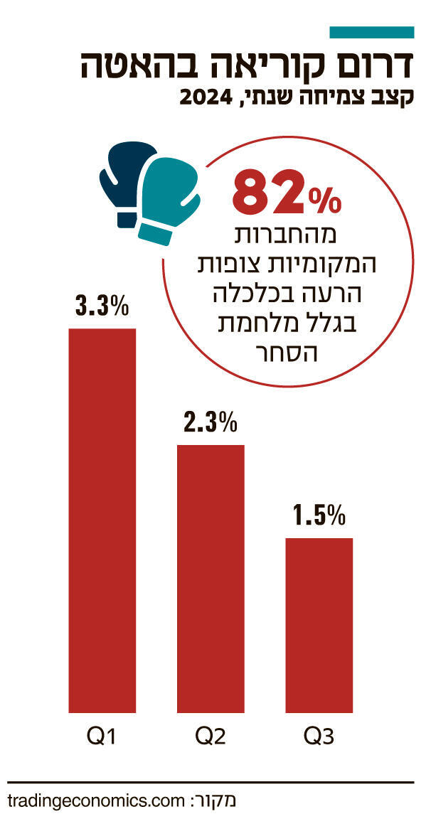 אינפו דרום קוריאה בהאטה