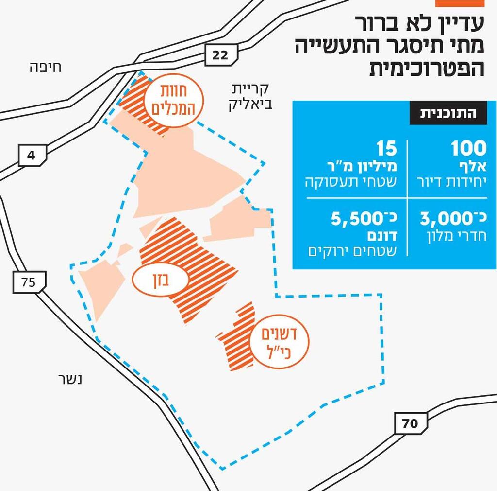 אינפו עדיין לא ברור מתי תיסגר התעשייה הפטרוכימית