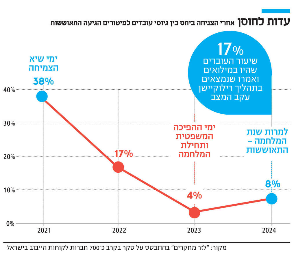 אינפו עדות חוסן