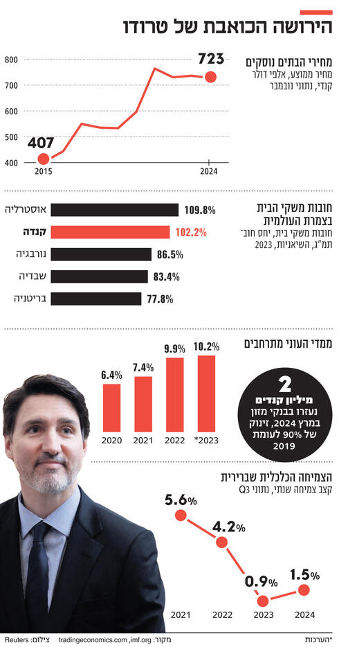 צילום: REUTERS/Patrick Doyle