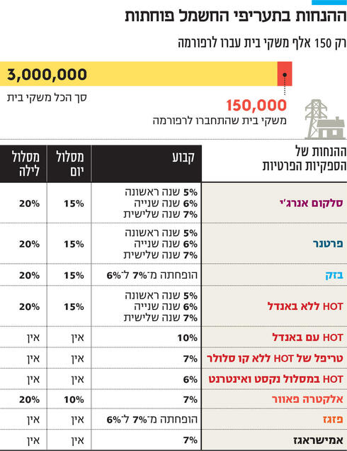 צילום: תומר שונם הלוי