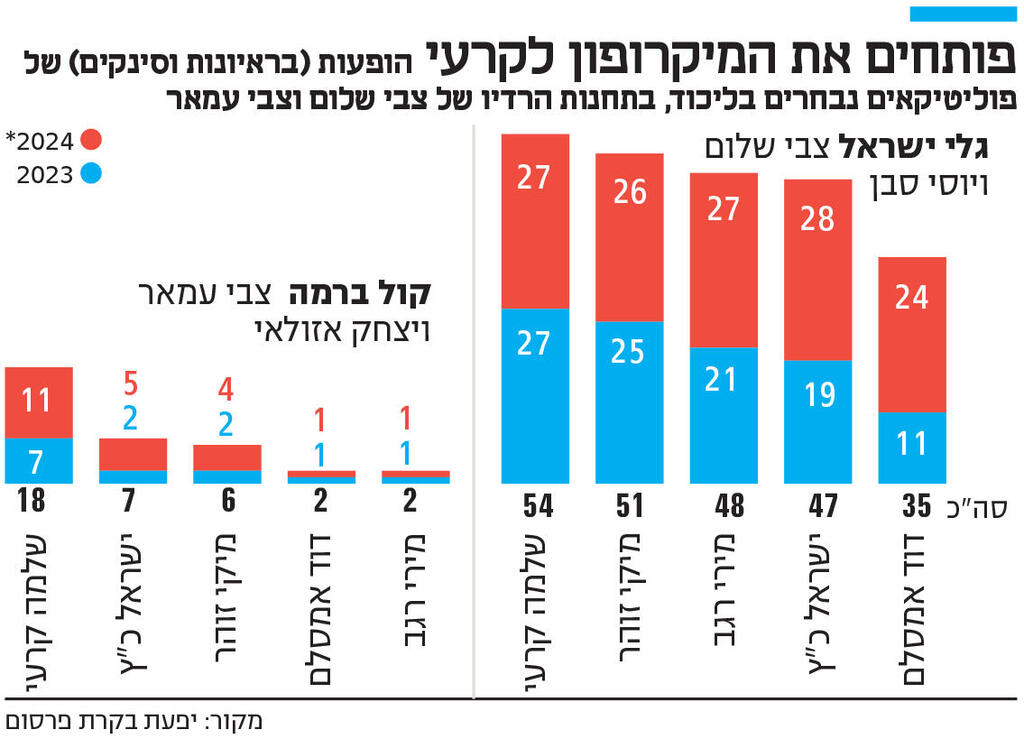 אינפו פותחים את המיקרופון לקרעי