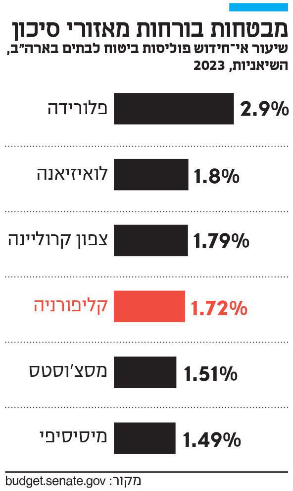 צילום: Eric Thayer/Getty Images