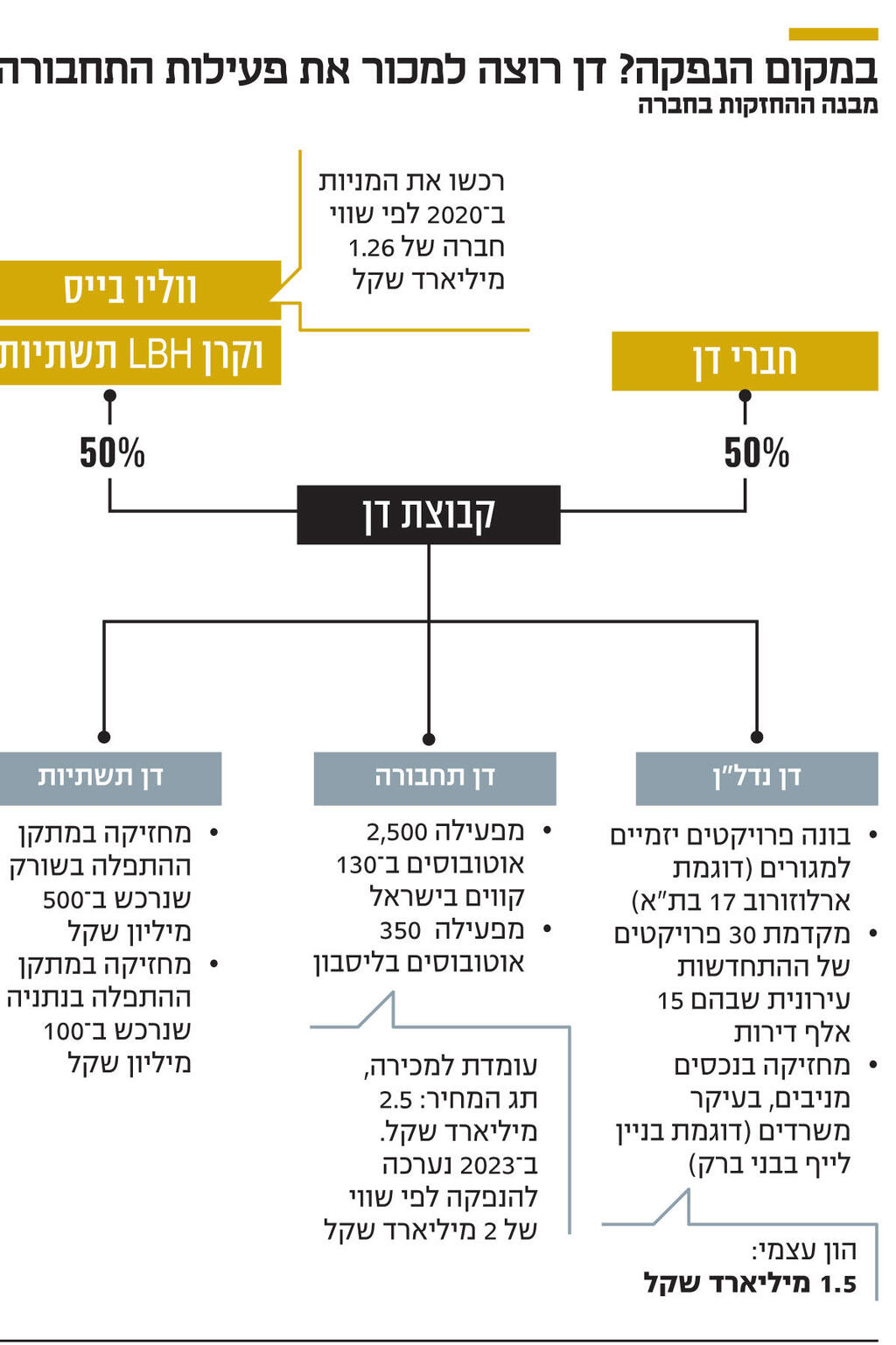 אינפו במקום הנפקה