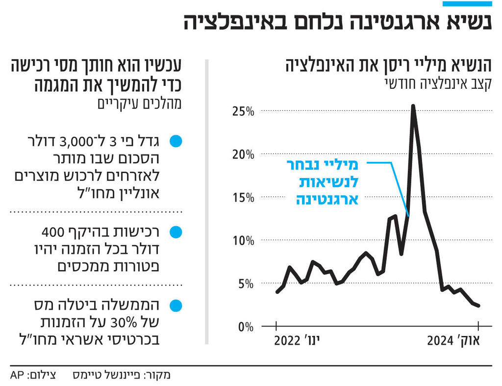 אינפו נשיא ארגנטינה חדש