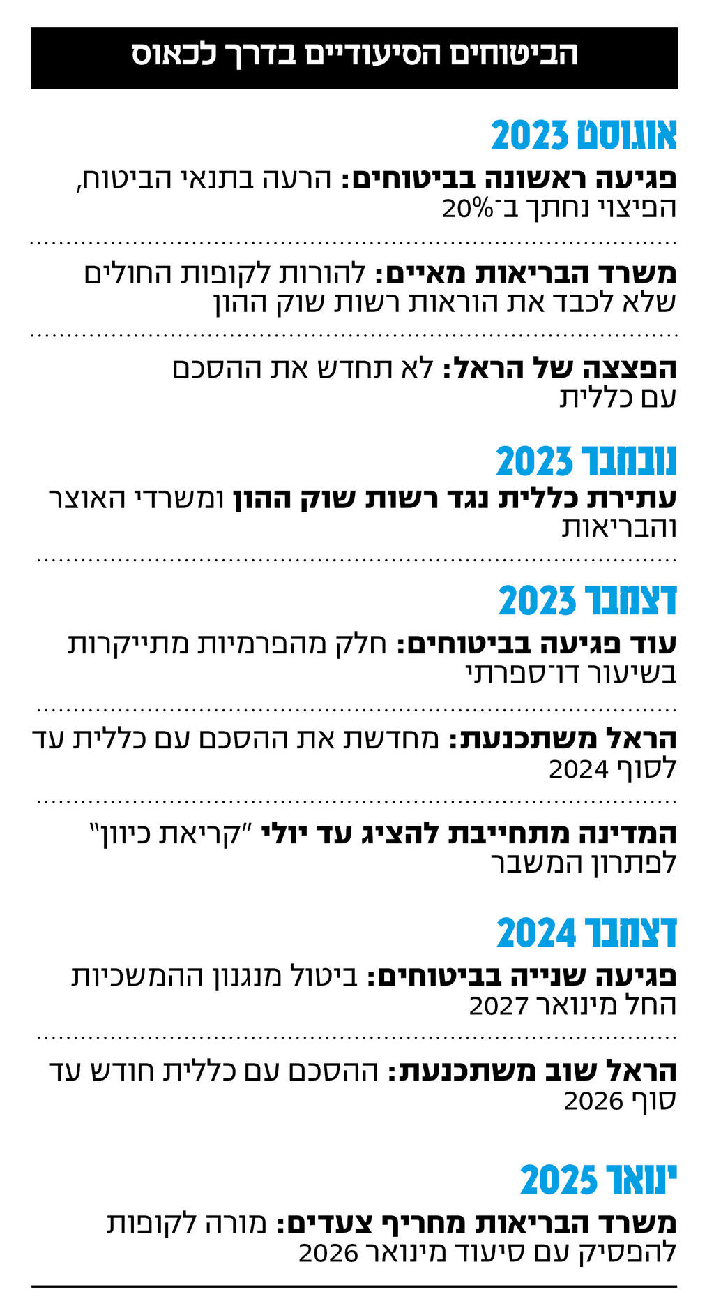 אינפו סיעודי 15.1.24