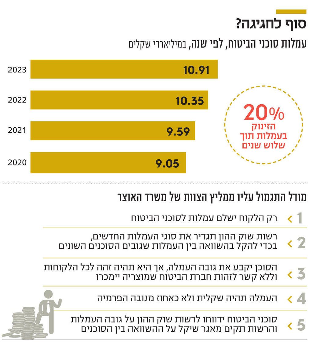 אינפו סוף לחגיגה