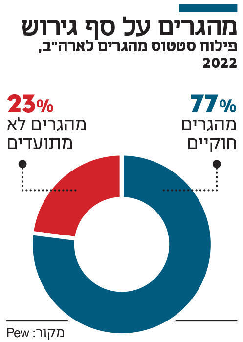 אינפו מהגרים על סף גירוש