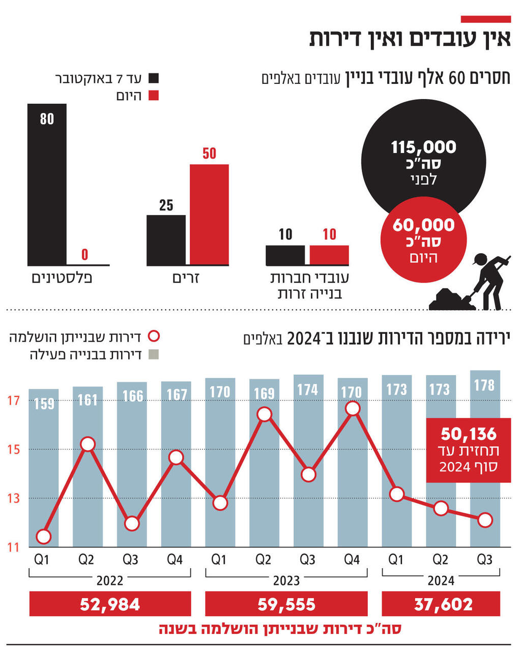 אינפו אין עובדים ואין דירות