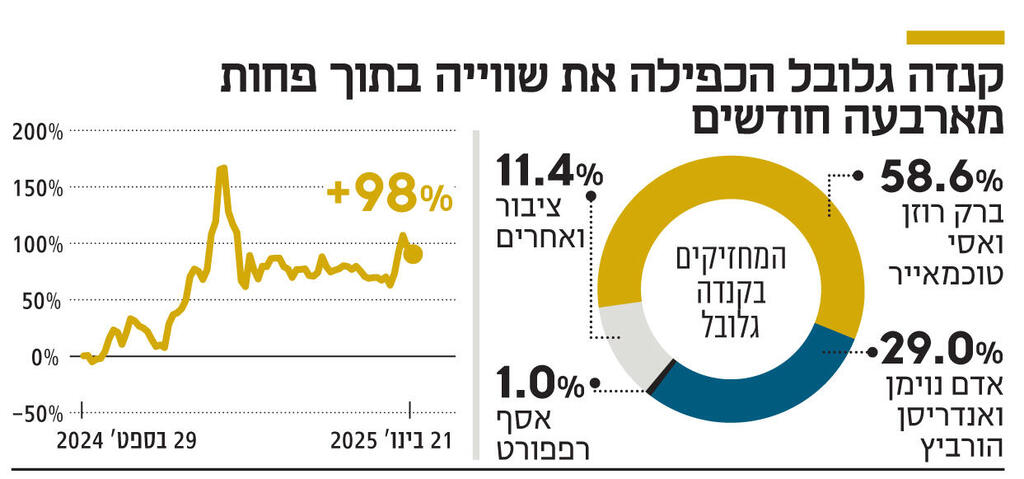 אינפו קנדה גלובל