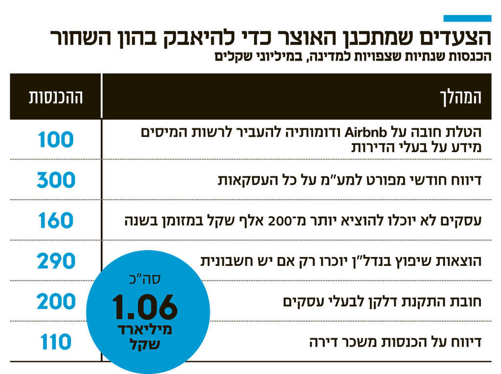 אינפו הצעדים שמתכנן האוצר כדי להיאבק בהון השחור