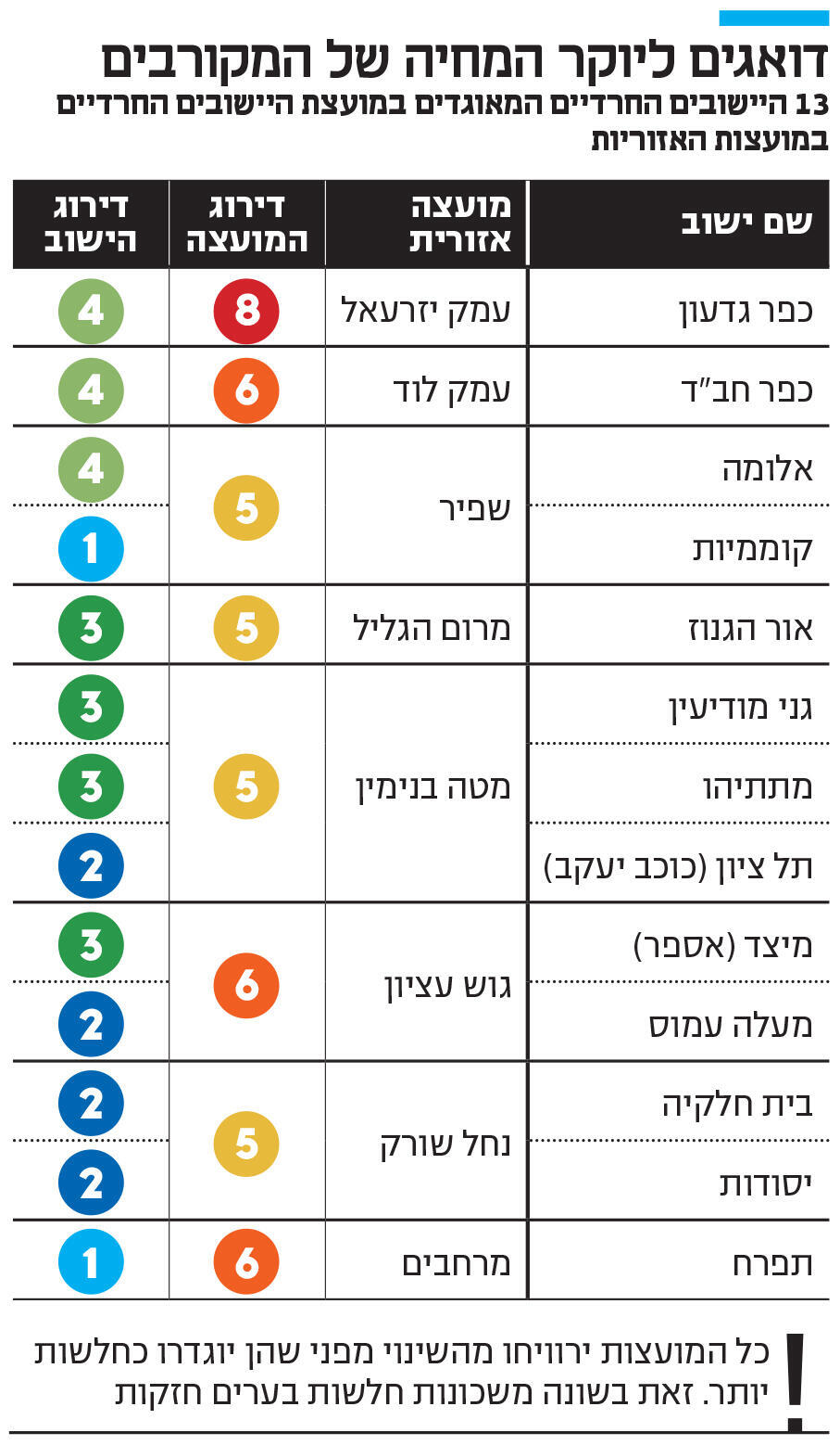 אינפו דואגים ליוקר המחיה של המקורבים