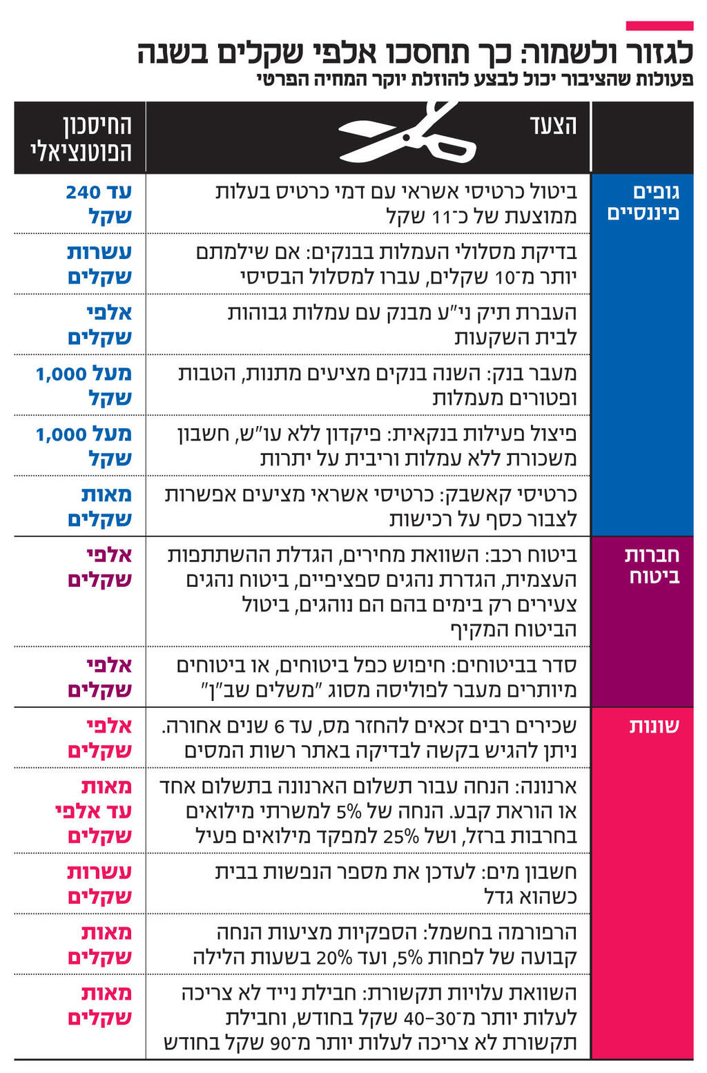 אינפו לגזור ולשמור