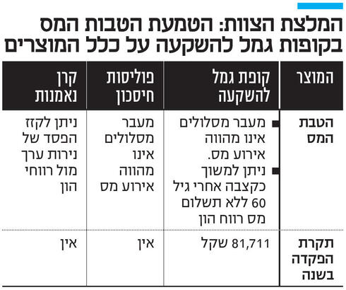 צילום: Rina Castelnuovo/Bloomberg