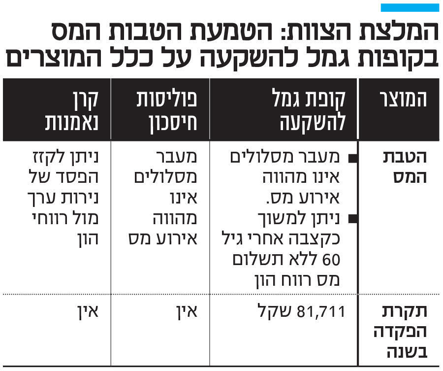 אינפו המלצת הצוות: הטמעת הטבות המס בקופות גמל להשקעה על כלל המוצרים